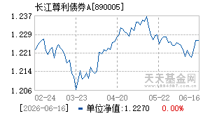 890005基金近期净值走势图