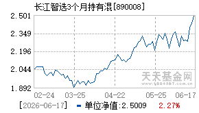 890008基金近期净值走势图