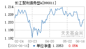 890011基金近期净值走势图
