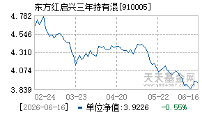 910005基金近期净值走势图
