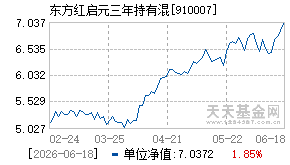 910007基金近期净值走势图