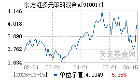910017基金近期净值走势图