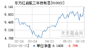 910022基金近期净值走势图