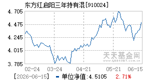 910024基金近期净值走势图