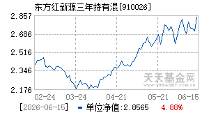 910026基金近期净值走势图