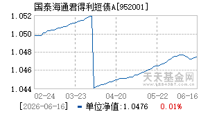 952001基金近期净值走势图