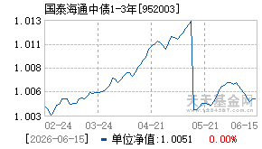 952003基金近期净值走势图