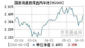 952009基金近期净值走势图