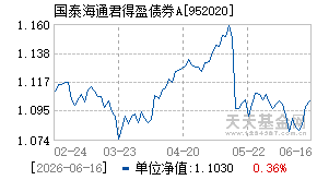 952020基金近期净值走势图