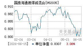 952035基金近期净值走势图
