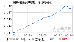952050基金近期净值走势图