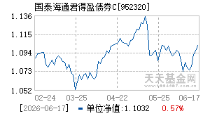 952320基金近期净值走势图