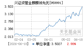 959991基金近期净值走势图