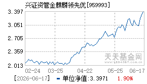 959993基金近期净值走势图