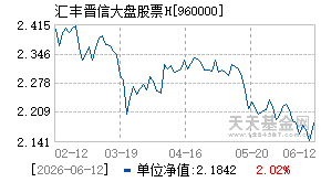 960000基金近期净值走势图