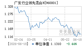 960001基金近期净值走势图