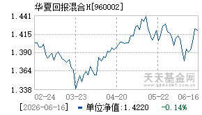 960002基金近期净值走势图