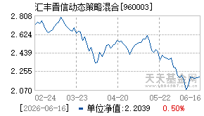 960003基金近期净值走势图