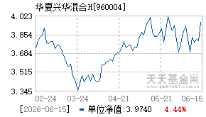 960004基金近期净值走势图