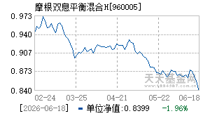 960005基金近期净值走势图