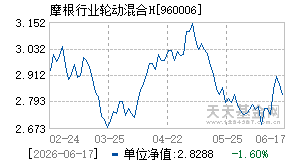 960006基金近期净值走势图