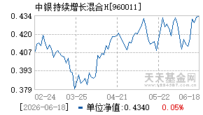 960011基金近期净值走势图