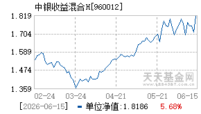 960012基金近期净值走势图