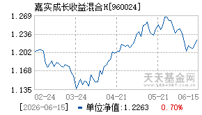 960024基金近期净值走势图
