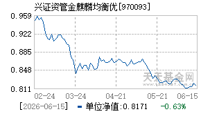 970093基金近期净值走势图