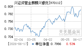 970112基金近期净值走势图