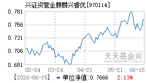 970114基金近期净值走势图