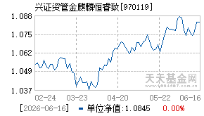 970119基金近期净值走势图