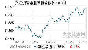 970120基金近期净值走势图