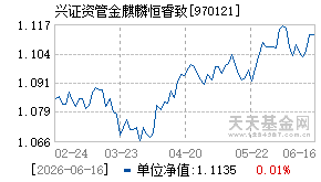 970121基金近期净值走势图