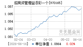 970165基金近期净值走势图