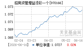 970166基金近期净值走势图