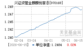 970169基金近期净值走势图