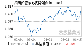 970184基金近期净值走势图