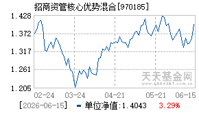 970185基金近期净值走势图