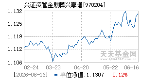 970204基金近期净值走势图