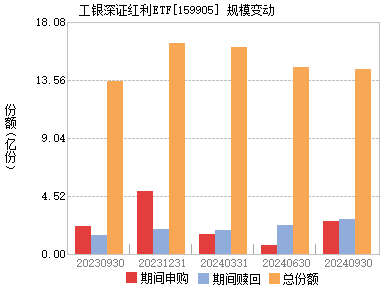 159905基金管理费（515330基金管理费是多少） 159905基金管理费（515330基金管理费是多少）《基金159905日常管理费是多少》 基金动态