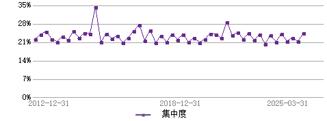 闫冬 基金经理档案 天天基金网