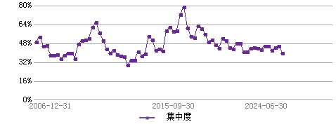 王品股價漲6 逆勢抗跌斥資7 3億買回自家股 目標3850張 Ettoday財經雲 Ettoday新聞雲