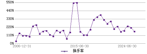 王品 基金经理档案 天天基金网